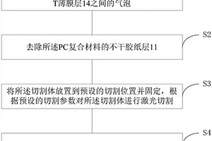 PC復(fù)合材料激光切割方法