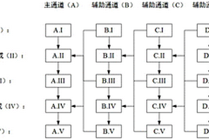 多維度納米復合材料的陣列式液相合成系統(tǒng)