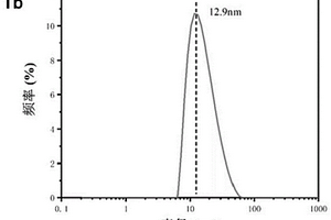 新型硫化銅基高效抗腫瘤的復(fù)合材料及其制備方法與應(yīng)用