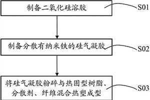 吸波復(fù)合材料及其制備方法、超材料及其應(yīng)用