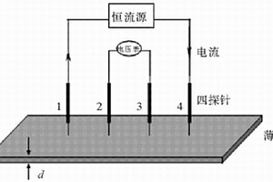 聚噻吩復(fù)合材料及其制備方法