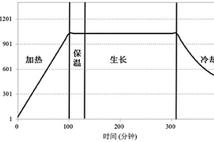 硅氧復(fù)合材料、其制備方法和在電池中的應(yīng)用