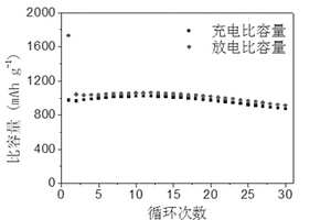 鋰離子電池用多孔碳基單塊復(fù)合材料及制備方法