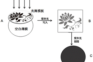 光響應(yīng)復(fù)合材料、其制備方法和應(yīng)用