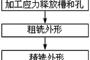 薄壁大面積異型復(fù)合材料殼體低變形加工方法