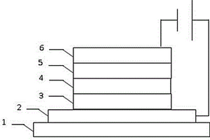 復(fù)合材料薄膜的制備方法與QLED器件