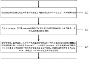 高界面結(jié)合強(qiáng)度銅/鋁復(fù)合材料的成形方法