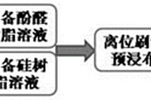 提高耐高溫性能的硅樹脂復(fù)合材料制備方法