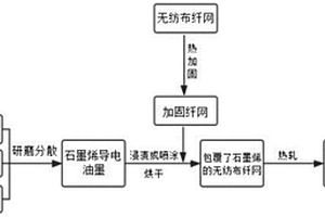 石墨烯無紡布電磁屏蔽復合材料及其制備方法