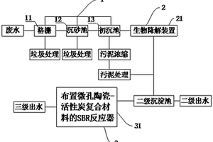 帶有微孔陶瓷-活性炭復合材料的污水處理裝置