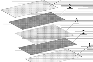 環(huán)氧復(fù)合材料及其制備方法