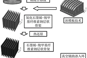 反鮑魚殼結(jié)構(gòu)高韌環(huán)氧-石墨烯納米復(fù)合材料的制備方法