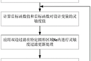 基于雙邊濾波的纖維增強復(fù)合材料結(jié)構(gòu)優(yōu)化設(shè)計方法