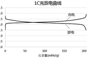 釕摻雜的復(fù)合材料及其制備方法和應(yīng)用