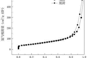 鈣錳修飾磁性碳納米管復(fù)合材料、制備方法及其應(yīng)用