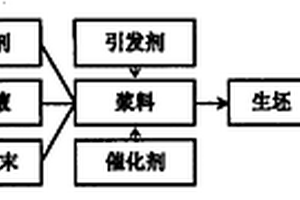 復(fù)雜形狀高體分比SiCp/Al復(fù)合材料的制備方法