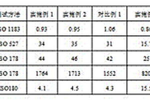 改性聚丙烯復(fù)合材料及其制備方法