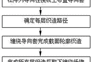 復(fù)合材料預(yù)制件分層織造成形方法