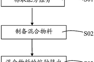 聚丙烯復(fù)合材料、其制備方法和應(yīng)用