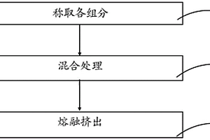 聚碳酸酯復(fù)合材料、其制備方法及其應(yīng)用