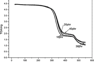 生物質(zhì)PVC復(fù)合材料及其制備方法