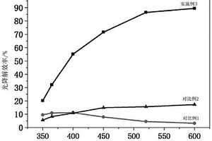 Bi<Sub>2</Sub>Se<Sub>3</Sub>和TiO<Sub>2</Sub>納米復(fù)合材料及其制備方法和應(yīng)用