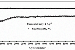 中空立方體結(jié)構(gòu)的錫-錫酸錳-氮碳復(fù)合材料及其制備方法和應(yīng)用