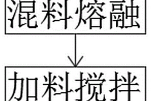 耐高溫復(fù)合材料的制備方法