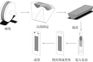 纖維定向無交叉排列的纖維增強金屬基復合材料的制備方法