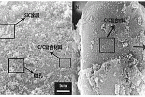 采用溶膠－凝膠法制備SiC涂層C/C復合材料的方法