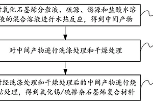 氧化錫/硫摻雜石墨烯復合材料及其制備方法和電池