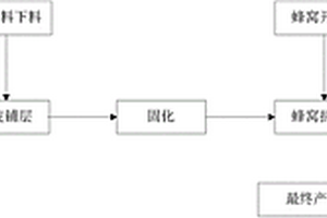 超輕質(zhì)夾層結(jié)構(gòu)復合材料的制備方法