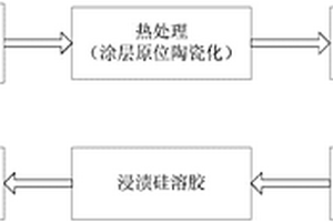 耐高溫石英纖維增強二氧化硅基復合材料及其制備方法與應(yīng)用