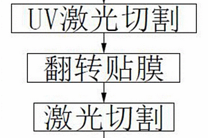 玻璃有機層復(fù)合材料激光切割方法