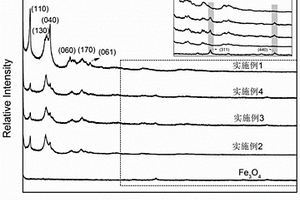 金屬有機(jī)骨架磁性復(fù)合材料及其制備方法和應(yīng)用