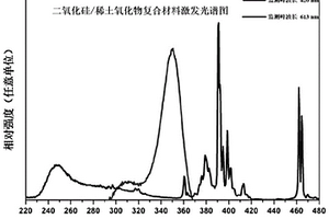 二氧化硅/稀土氧化物光轉(zhuǎn)換復(fù)合材料及其制備方法