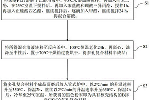 核殼結(jié)構(gòu)的B摻雜C/SiO2多孔復(fù)合材料的制備方法及其應(yīng)用