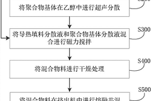 鱗片石墨-石墨烯導(dǎo)熱復(fù)合材料及其制備方法和系統(tǒng)、散熱器