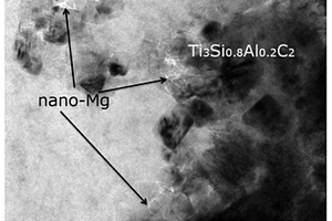 耐磨自潤滑Ti<Sub>3</Sub>Al<Sub>1-x</Sub>Si<Sub>x</Sub>C<Sub>2</Sub>-Mg基復(fù)合材料自身界面調(diào)控方法