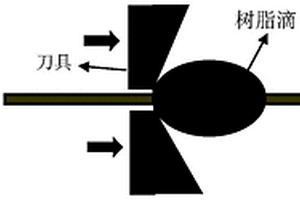 連桿復(fù)合材料的界面剪切強(qiáng)度測試方法