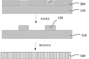 透明導(dǎo)電發(fā)熱復(fù)合材料及其制備方法和汽車擋風(fēng)玻璃