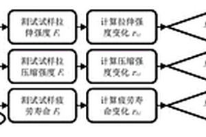 復(fù)合材料加工冷卻潤(rùn)滑介質(zhì)適用性評(píng)價(jià)方法