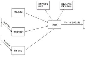 氫燃料電池用陶瓷復(fù)合材料雙極板