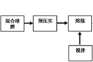 金屬間化合物超細(xì)顆粒增強(qiáng)金屬基復(fù)合材料及其制備方法