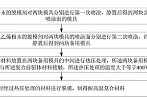 耐高溫復(fù)合材料的脫模方法