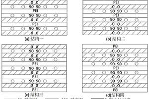 內(nèi)嵌熱塑性膜的復(fù)合材料層合板抗沖擊設(shè)計及其制備方法