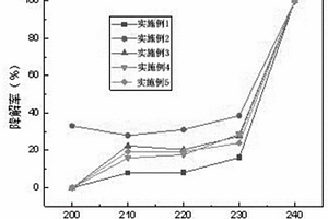 Co<Sub>3</Sub>O<Sub>4</Sub>-mMO<Sub>x</Sub>/ZIFs復(fù)合材料及其制備與應(yīng)用