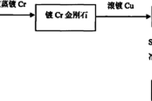 制備高體積分?jǐn)?shù)金剛石增強(qiáng)銅基復(fù)合材料的方法