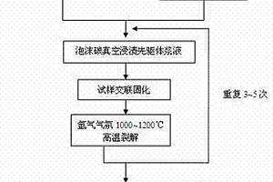 高效煙氣過濾復(fù)合材料的制備方法