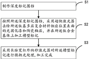 鈦基多層復(fù)合材料激光深度標(biāo)記方法